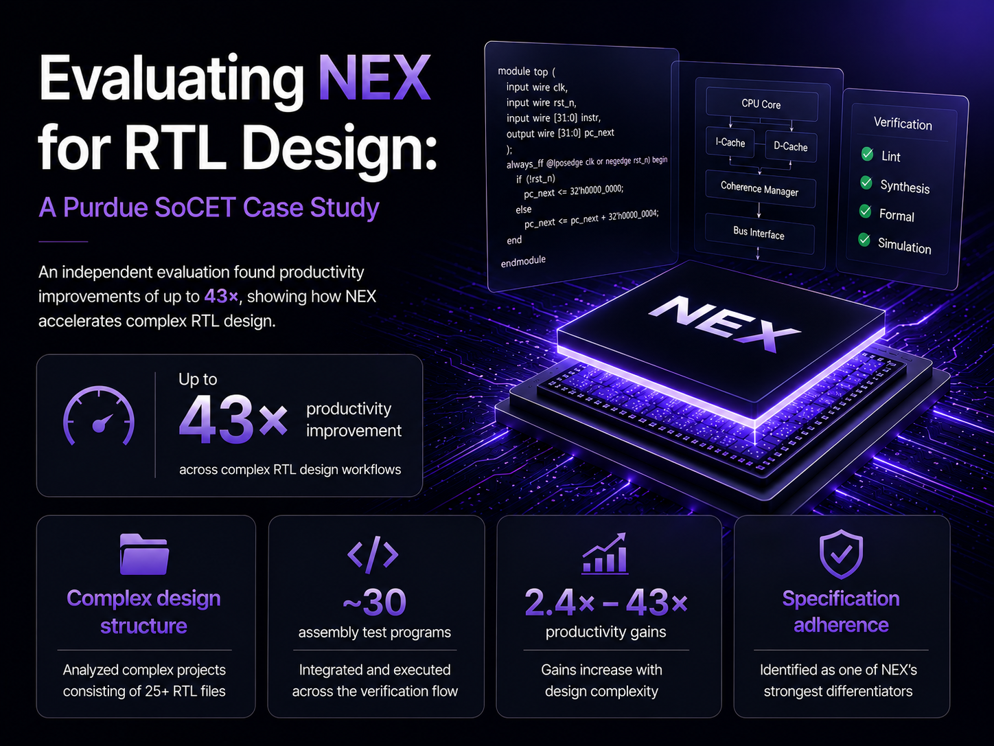 Evaluating NEX for RTL Design: A Purdue SoCET Case Study
