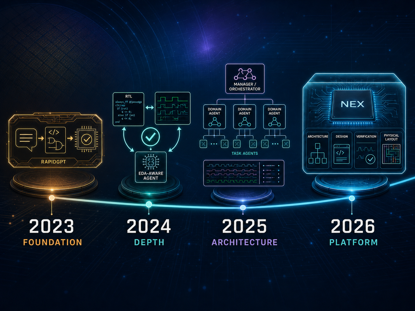 Built for Silicon. Three Years in the Making.